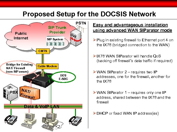 Proposed Setup for the DOCSIS Network PSTN Easy and advantageous installation using advanced WAN