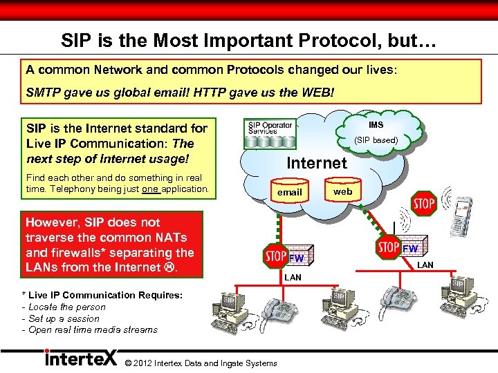 SIP is the Most Important Protocol, but… A common Network and common Protocols changed
