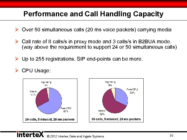 Performance and Call Handling Capacity Ø Over 50 simultaneous calls (20 ms voice packets)