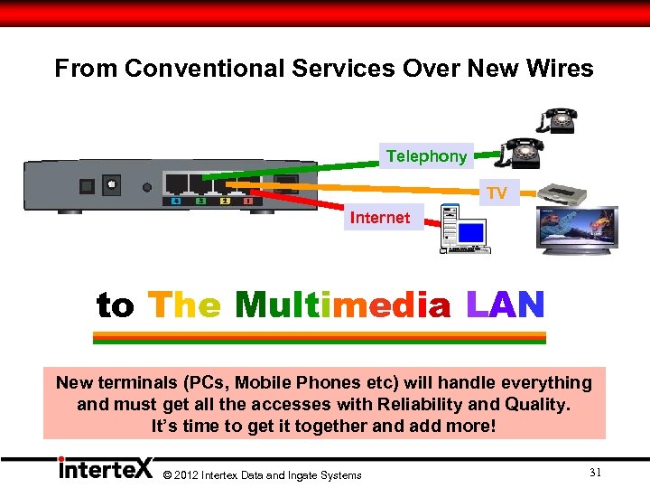 From Conventional Services Over New Wires Telephony TV Internet to The Multimedia LAN New