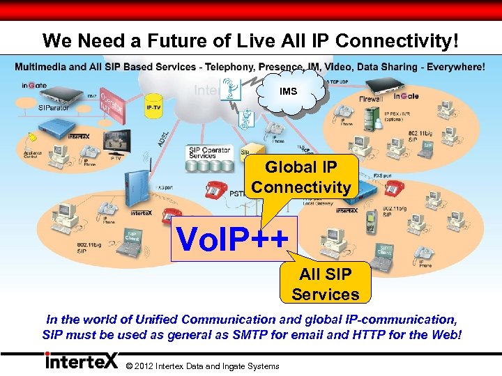 We Need a Future of Live All IP Connectivity! IMS Global IP Connectivity Vo.