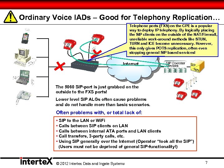 Ordinary Voice IADs – Good for Telephony Replication… Telephone ports (FXS) on the CPE