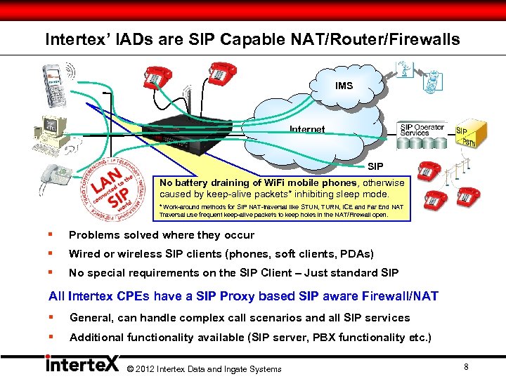 Intertex’ IADs are SIP Capable NAT/Router/Firewalls IMS Internet SIP No battery draining of Wi.