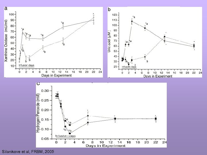 Silanikove et al, FRBM, 2005 