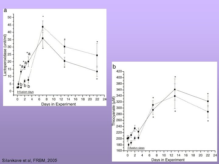  Silanikove et al, FRBM, 2005 