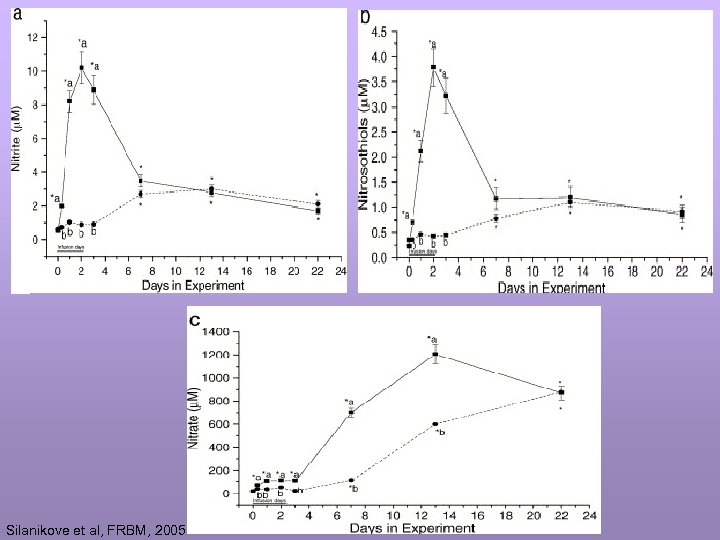 Silanikove et al, FRBM, 2005 