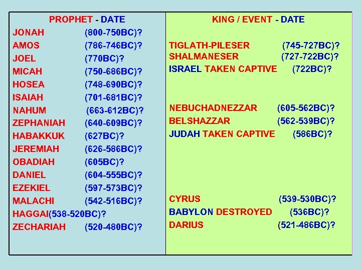 PROPHET - DATE JONAH (800 -750 BC)? AMOS (786 -746 BC)? JOEL (770 BC)?