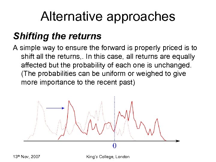 Alternative approaches Shifting the returns A simple way to ensure the forward is properly