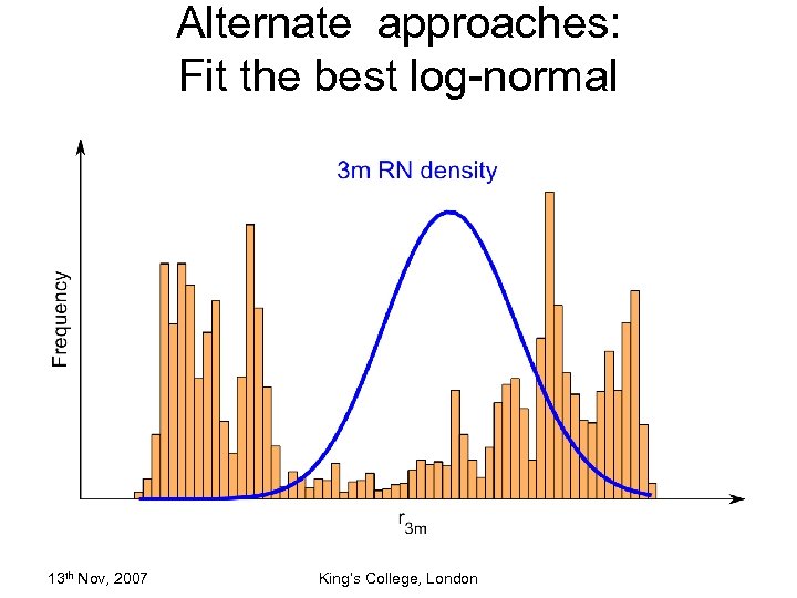 Alternate approaches: Fit the best log-normal 13 th Nov, 2007 King’s College, London 