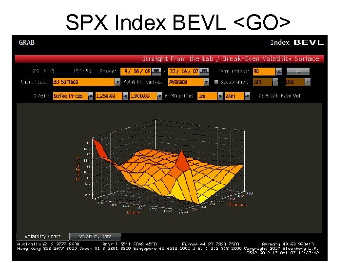 SPX Index BEVL <GO> 13 th Nov, 2007 King’s College, London 