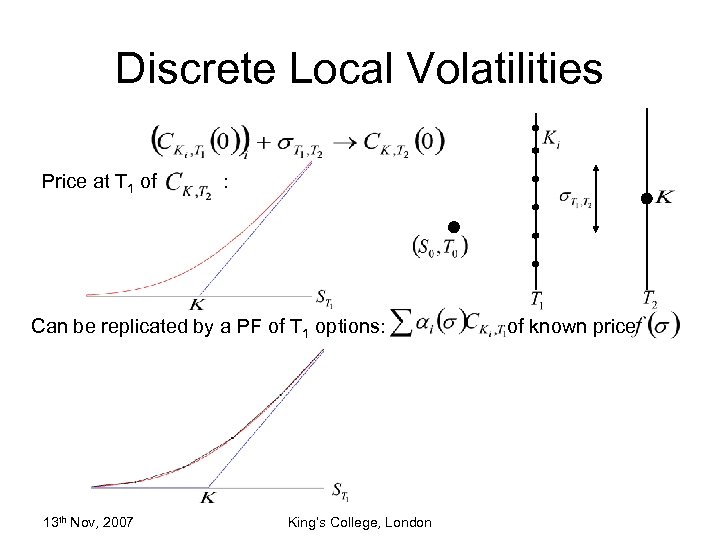 Discrete Local Volatilities Price at T 1 of : Can be replicated by a