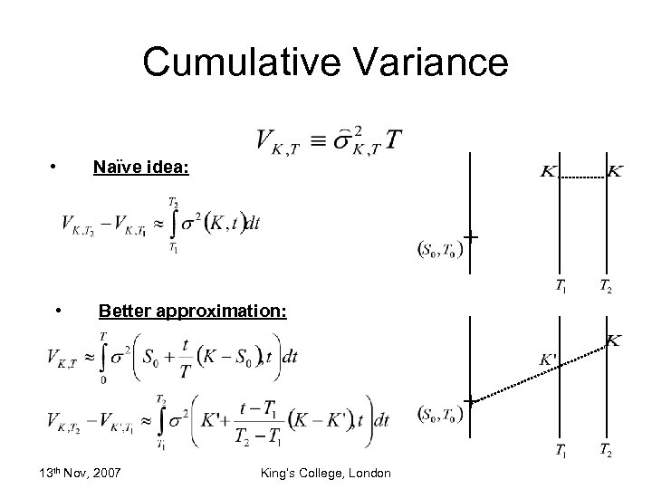 Cumulative Variance • Naïve idea: • Better approximation: 13 th Nov, 2007 King’s College,