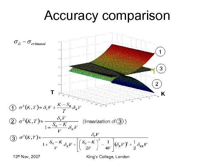 Accuracy comparison 1 3 2 T K 1 2 (linearization of 3 ) 3