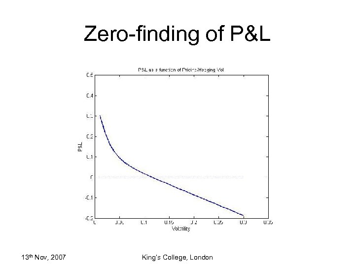 Zero-finding of P&L 13 th Nov, 2007 King’s College, London 