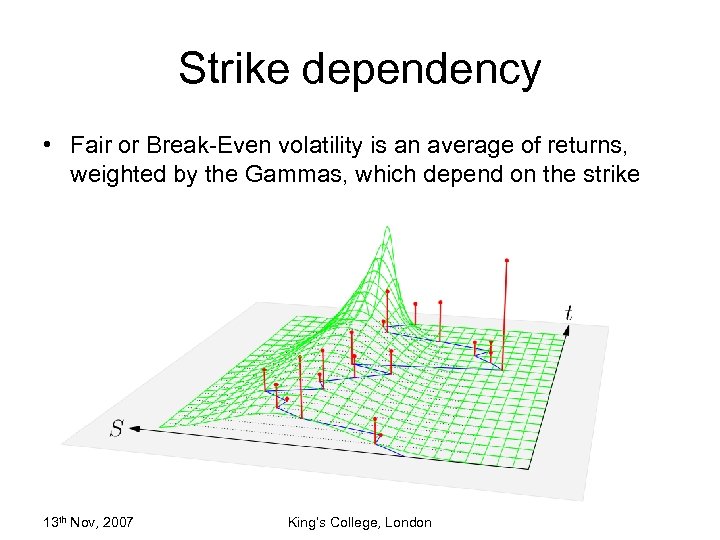 Strike dependency • Fair or Break-Even volatility is an average of returns, weighted by