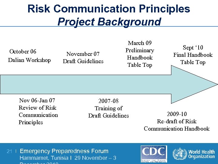 Risk Communication Principles Project Background October 06 Dalian Workshop Nov 06 -Jan 07 Review