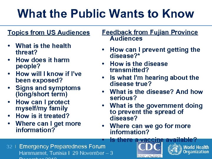 What the Public Wants to Know Topics from US Audiences • What is the