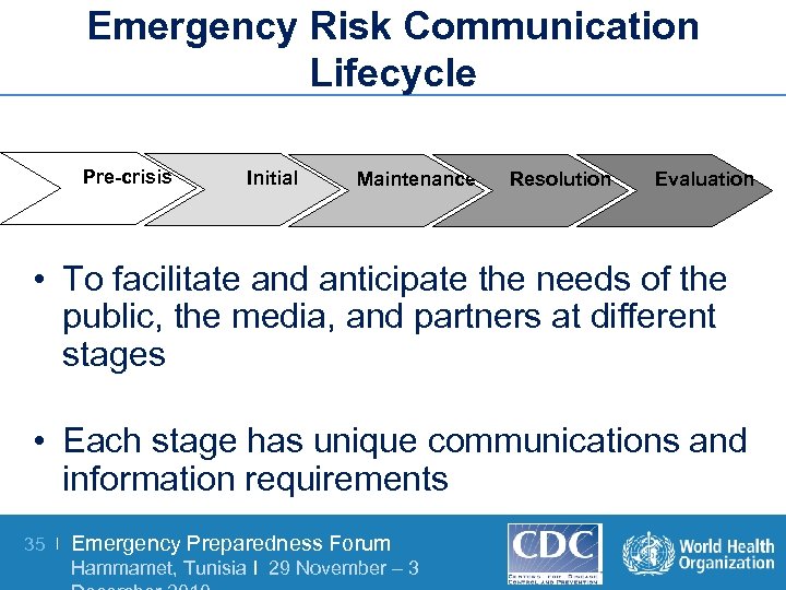 Emergency Risk Communication Lifecycle Pre-crisis Initial Maintenance Resolution Evaluation • To facilitate and anticipate
