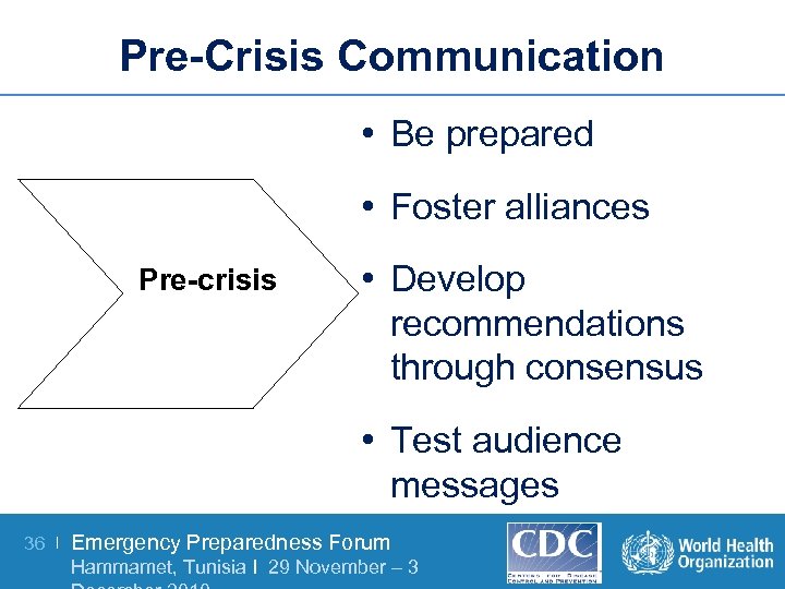 Pre-Crisis Communication • Be prepared • Foster alliances Pre-crisis • Develop recommendations through consensus