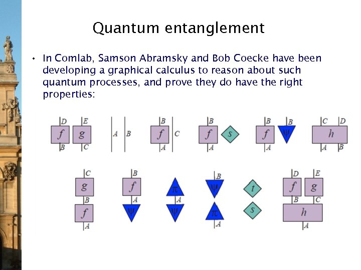 Quantum entanglement • In Comlab, Samson Abramsky and Bob Coecke have been developing a
