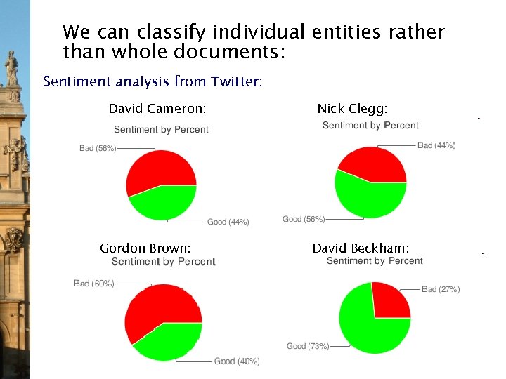 We can classify individual entities rather than whole documents: Sentiment analysis from Twitter: David