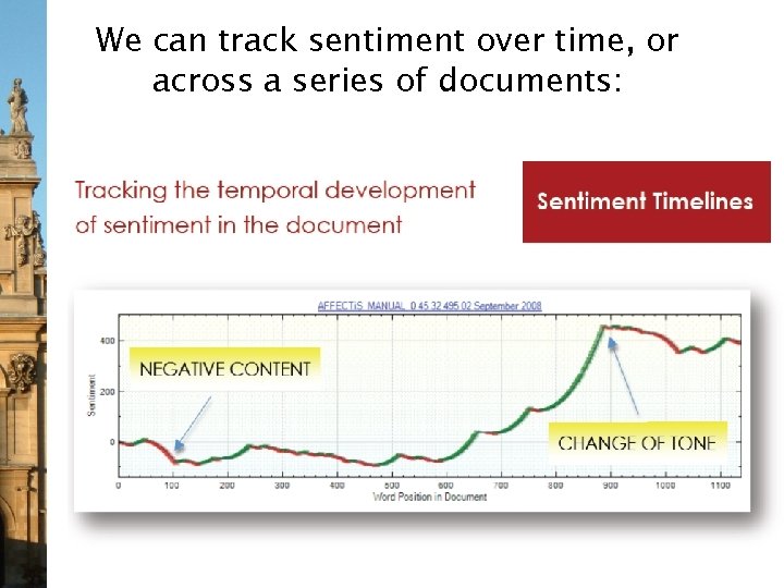 We can track sentiment over time, or across a series of documents: 