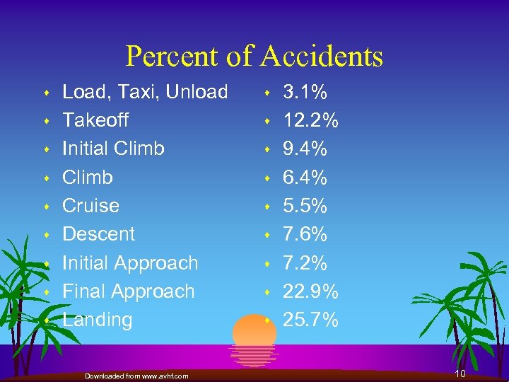 Percent of Accidents s s s s Load, Taxi, Unload Takeoff Initial Climb Cruise