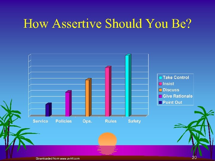 How Assertive Should You Be? Downloaded from www. avhf. com 20 