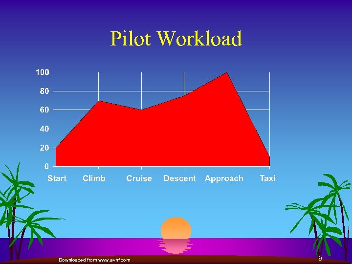 Pilot Workload Downloaded from www. avhf. com 9 