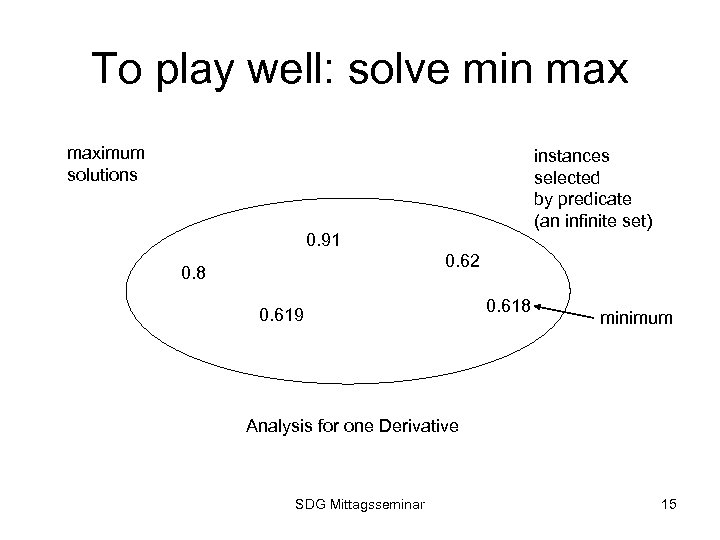 To play well: solve min maximum solutions instances selected by predicate (an infinite set)