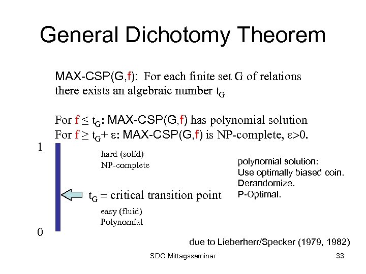 General Dichotomy Theorem MAX-CSP(G, f): For each finite set G of relations there exists