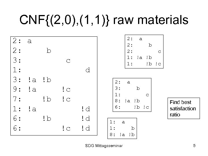 CNF{(2, 0), (1, 1)} raw materials 2: 2: 3: 1: 3: 9: 7: 1: