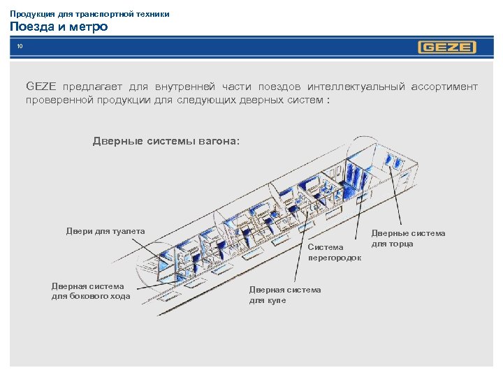 Продукция для транспортной техники Поезда и метро 10 GEZE предлагает для внутренней части поездов