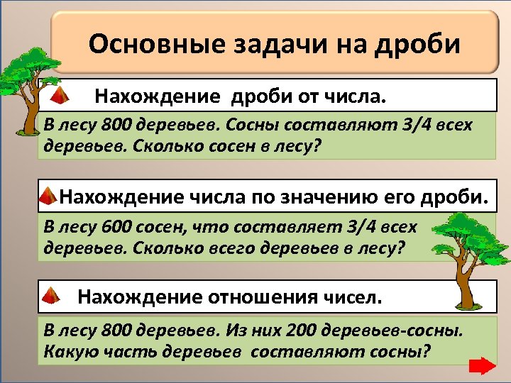 Основные задачи на дроби Нахождение дроби от числа. В лесу 800 деревьев. Сосны составляют