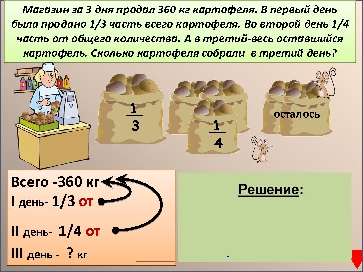 Магазин за 3 дня продал 360 кг картофеля. В первый день была продано 1/3