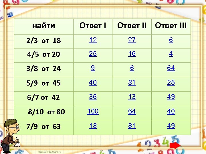 найти Ответ III 2/3 от 18 12 27 6 4/5 от 20 25 16