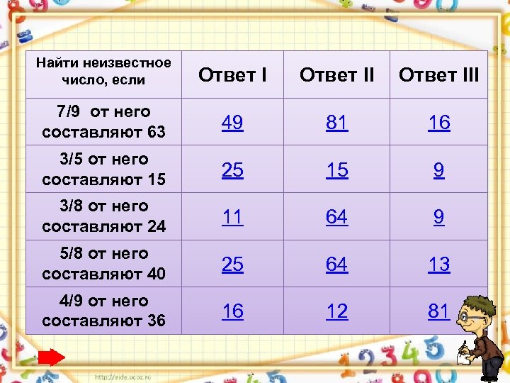 Найти неизвестное число, если Ответ III 7/9 от него составляют 63 49 81 16