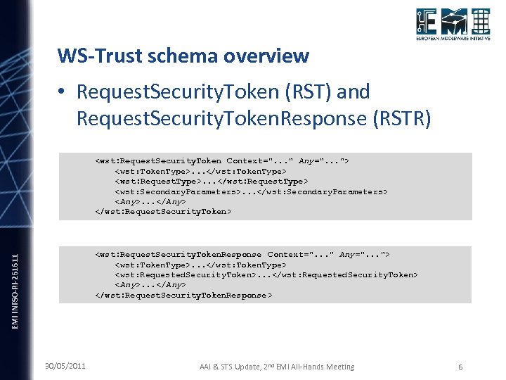 WS-Trust schema overview • Request. Security. Token (RST) and Request. Security. Token. Response (RSTR)