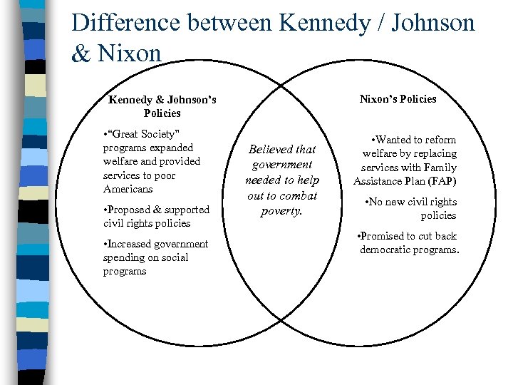 Difference between Kennedy / Johnson & Nixon’s Policies Kennedy & Johnson’s Policies • “Great