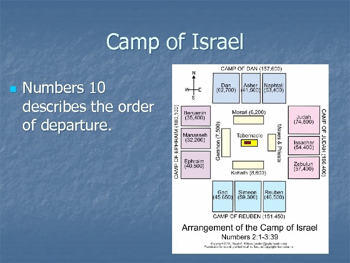 Camp of Israel n Numbers 10 describes the order of departure. 