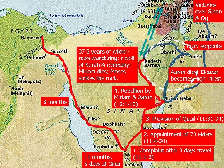 Victories over Sihon & Og Fiery serpents 37. 5 years of wilderness wandering; revolt