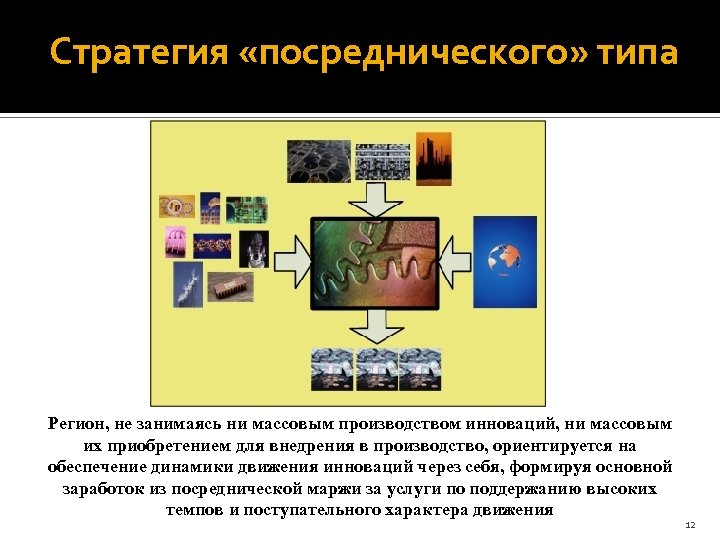 Стратегия «посреднического» типа Регион, не занимаясь ни массовым производством инноваций, ни массовым их приобретением