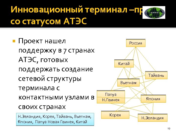 Инновационный терминал –проект со статусом АТЭС Проект нашел поддержку в 7 странах АТЭС, готовых