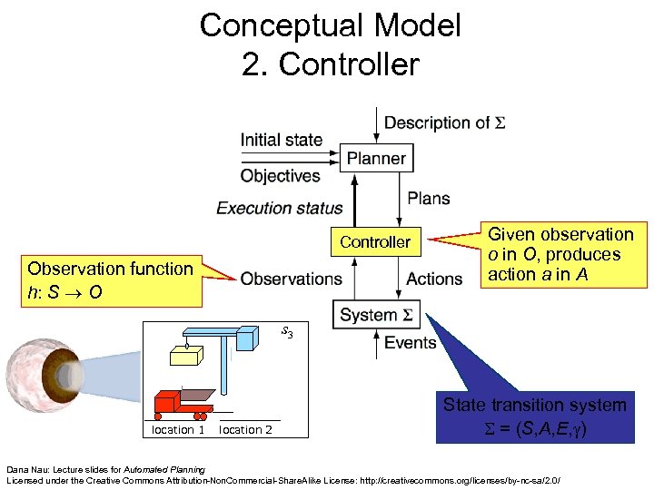 Conceptual Model 2. Controller Observation function h: S O Given observation o in O,