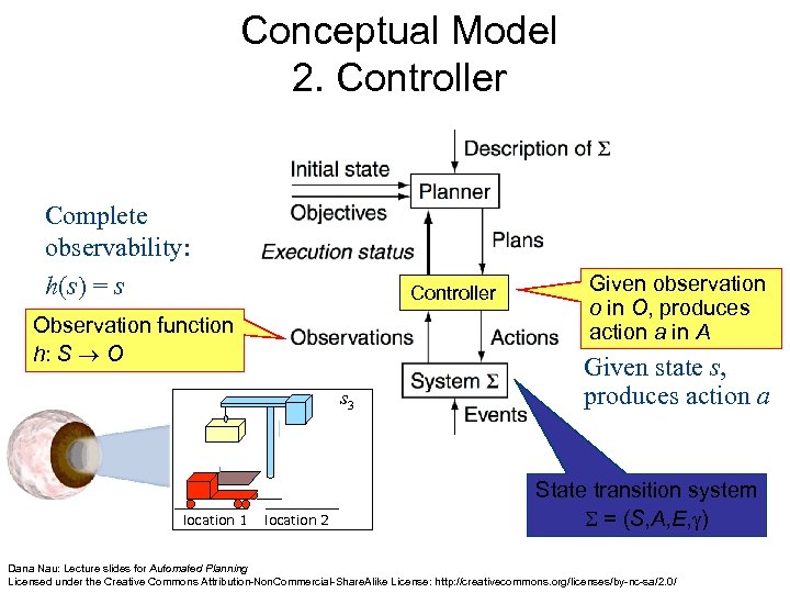 Conceptual Model 2. Controller Complete observability: h(s) = s Controller Observation function h: S