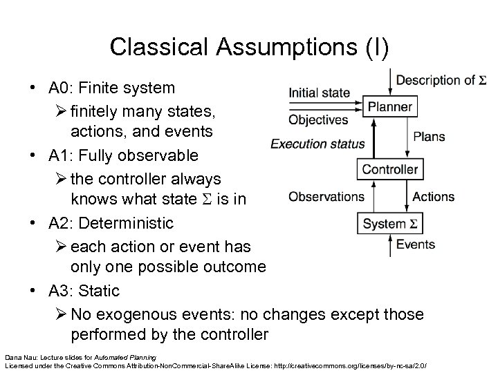 Classical Assumptions (I) • A 0: Finite system Ø finitely many states, actions, and
