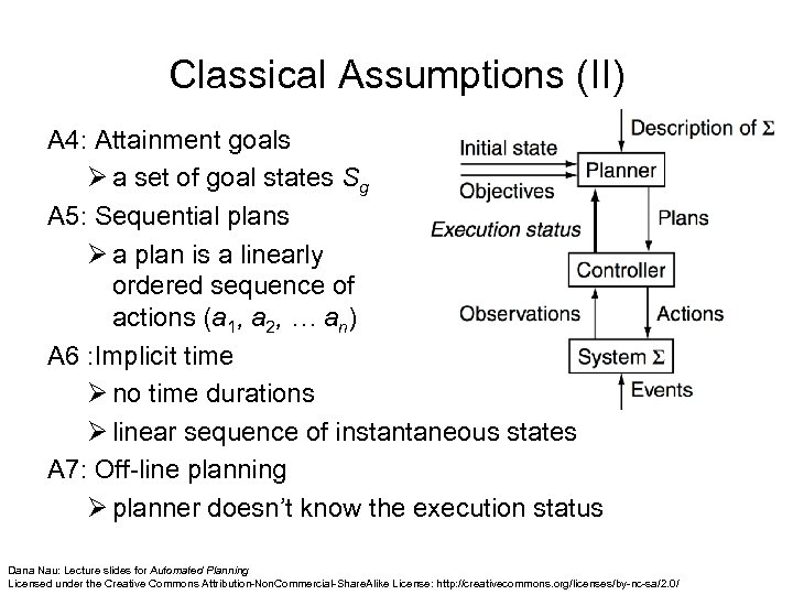 Classical Assumptions (II) A 4: Attainment goals Ø a set of goal states Sg