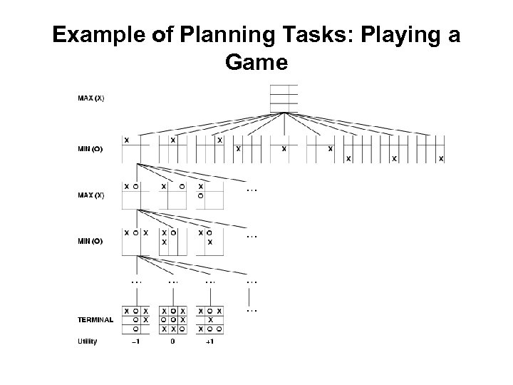 Example of Planning Tasks: Playing a Game 