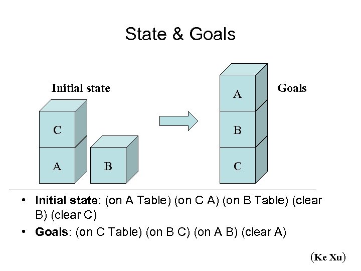 State & Goals Initial state A C B A B Goals C • Initial