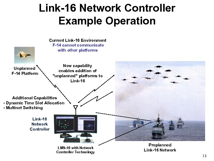 Link-16 Network Controller Example Operation Current Link-16 Environment F-14 cannot communicate with other platforms